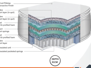 Lush 3000 Anti Gel Pocket Springs